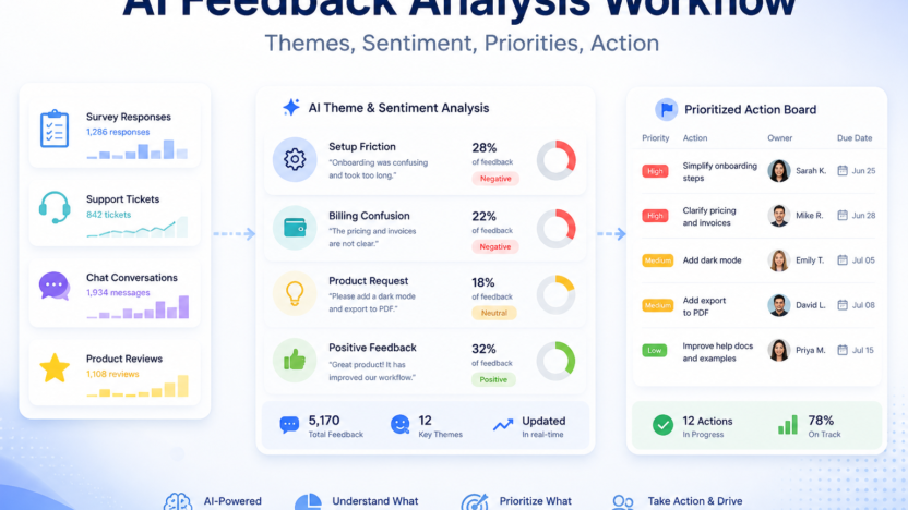 AI customer feedback analysis workflow featured image
