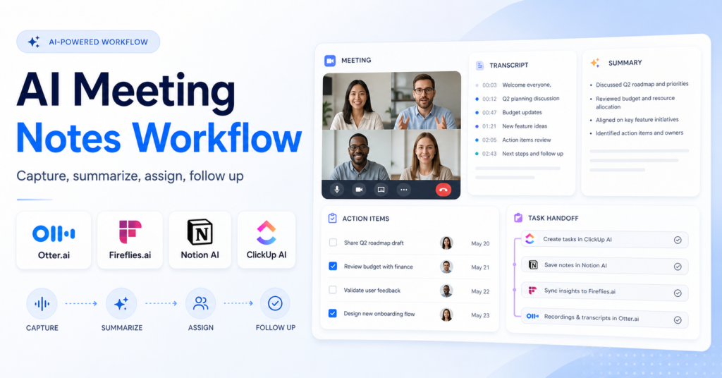 How to Build an AI Meeting Notes Workflow: Capture, Summarize, Assign, Follow Up