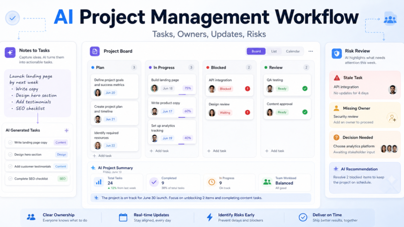 AI project management workflow featured image