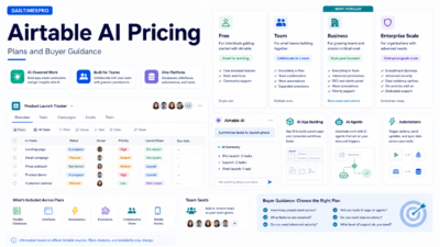 Airtable AI pricing guide visual with plan cards, AI workflow panel, seat icons, and buyer decision checklist.