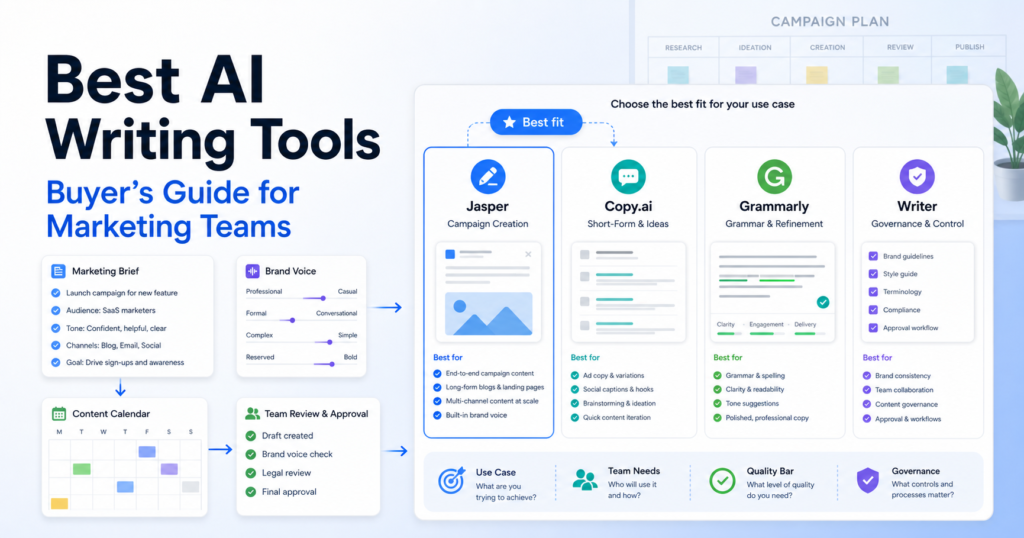 Best AI Writing Tools for Marketing Teams: A Practical Buyer’s Guide