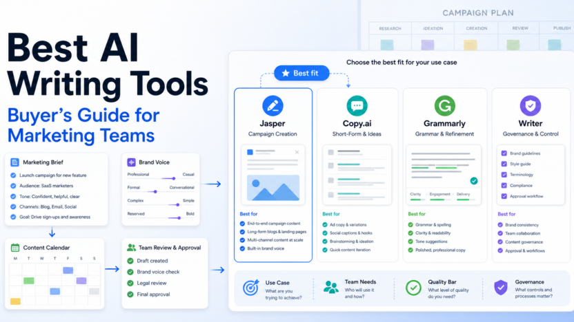 Best AI writing tools buyer guide comparison matrix