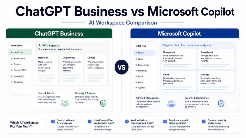 ChatGPT Business vs Microsoft Copilot: Which AI Workspace Fits Your Team?