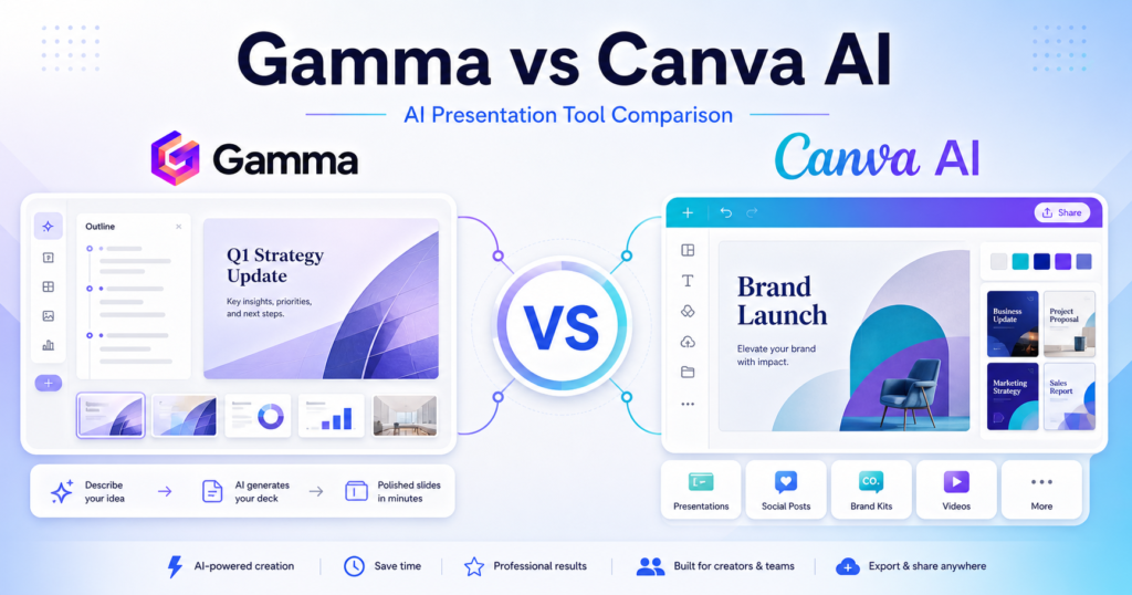 Gamma vs Canva AI: Which AI Presentation Tool Should You Choose?