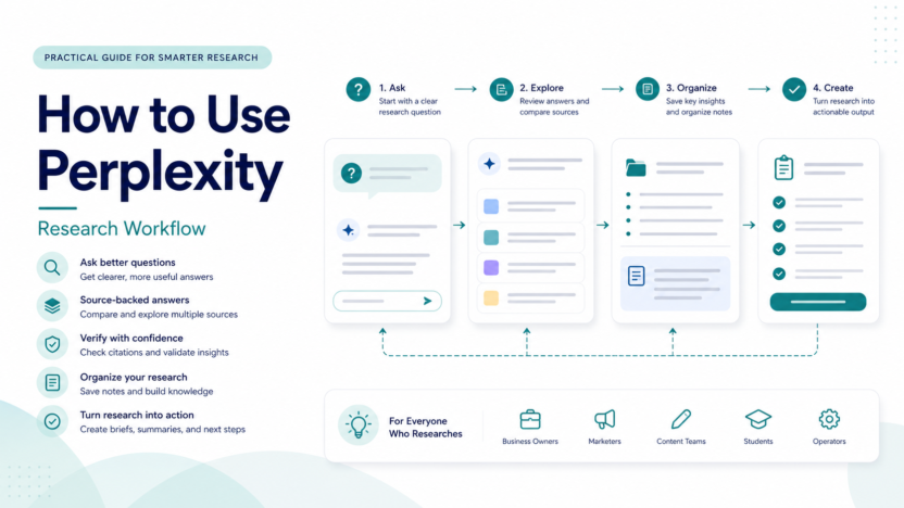 How to Use Perplexity for Research
