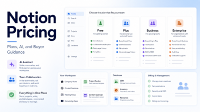 Notion Pricing Explained: Free, Plus, Business, Enterprise, and AI