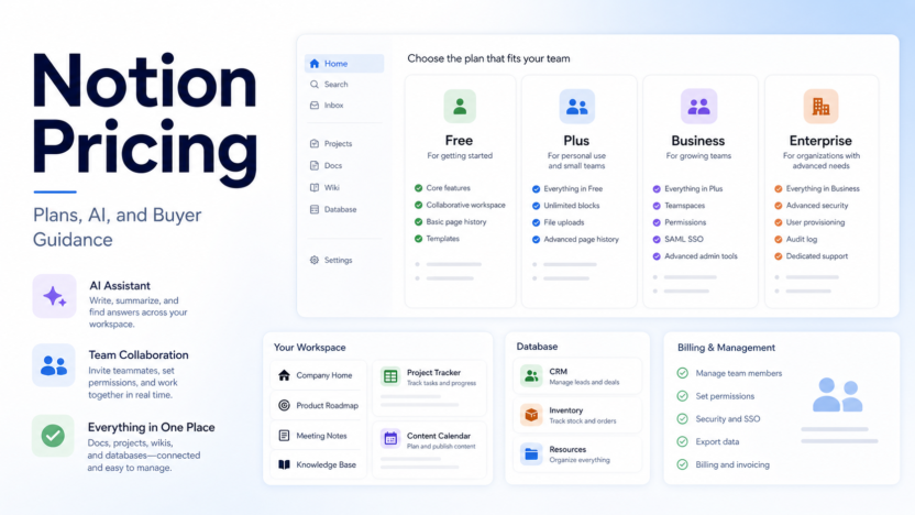 Notion Pricing Explained: Free, Plus, Business, Enterprise, and AI