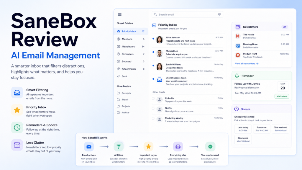 SaneBox Review: Is It Worth It for Email Management?