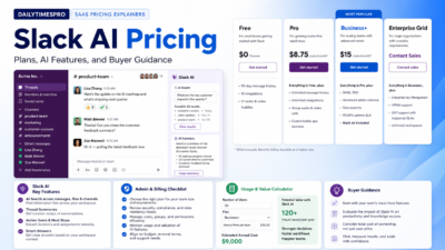 Slack AI Pricing Explained: Plans, AI Features, and Buyer Guidance