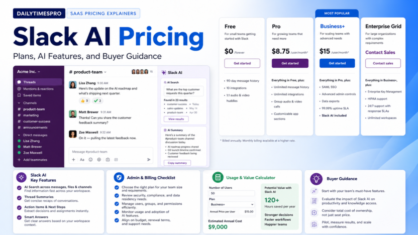 Slack AI Pricing Explained: Plans, AI Features, and Buyer Guidance