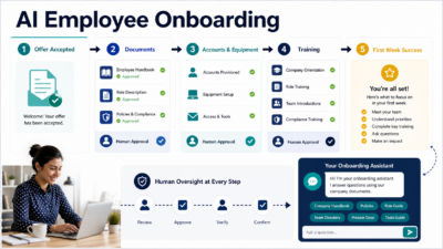 Featured image for How to Use AI for Employee Onboarding