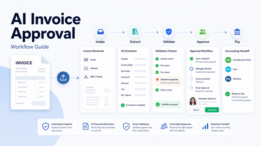 Featured image for How to Use AI for Invoice Approval