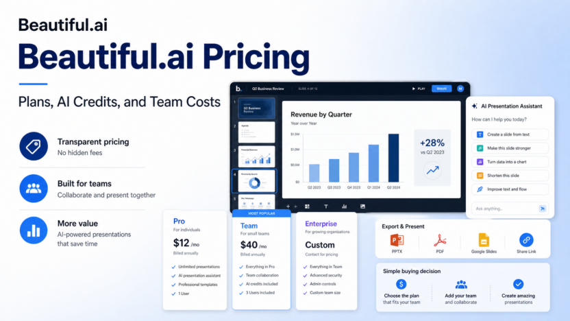 Premium SaaS-style Beautiful.ai pricing graphic with plan cards, presentation dashboard, AI assistant panel, and export options