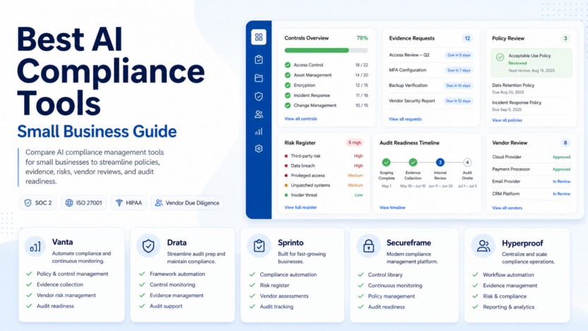 Premium SaaS-style dashboard showing AI compliance management workflows, controls, audit evidence, and risk tracking