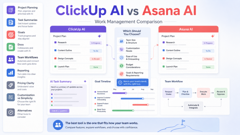 Featured image for ClickUp AI vs Asana AI: Which Work Management Tool Should You Choose?