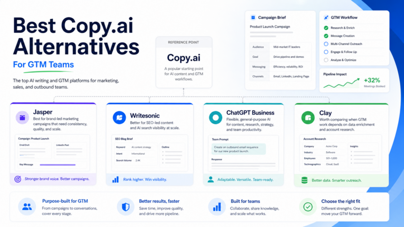 Best Copy.ai Alternatives for GTM Teams featured image