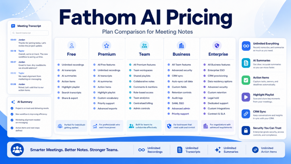 Fathom AI Pricing Explained for Small Business