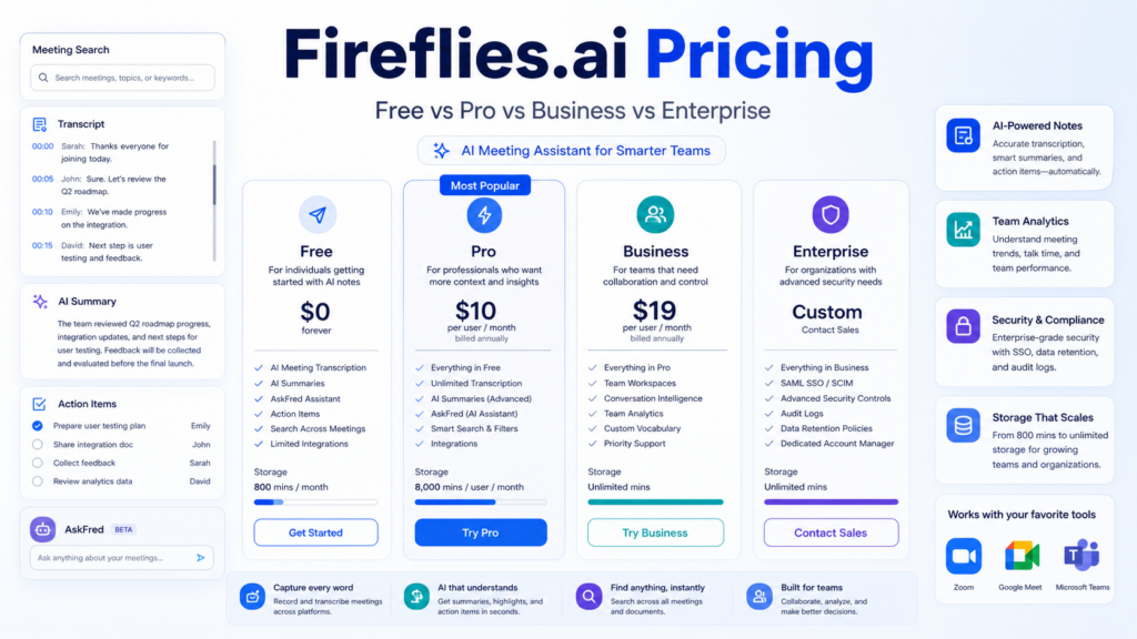 Fireflies.ai Pricing Explained for Small Business