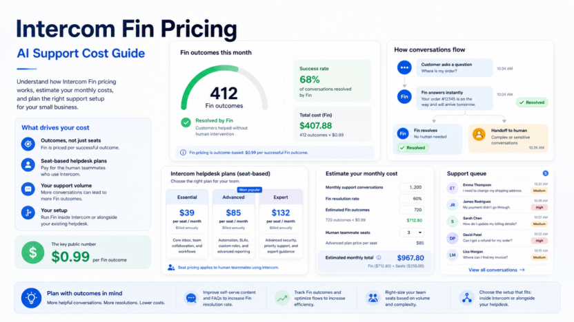 Intercom Fin Pricing Explained for Small Business featured image