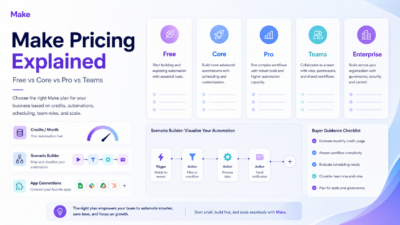 Featured image for Make Pricing Explained: Free vs Core vs Pro vs Teams
