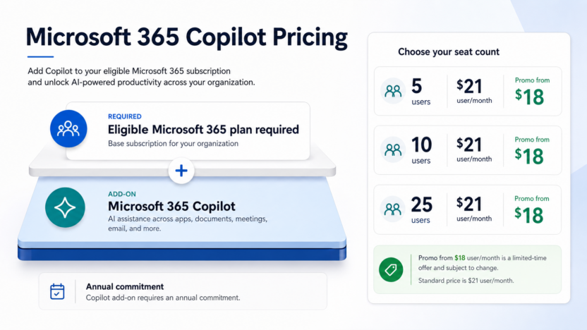 Featured image for Microsoft 365 Copilot Pricing Explained for Small Business