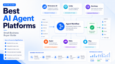 Best AI agent platforms featured image showing a small business workflow dashboard