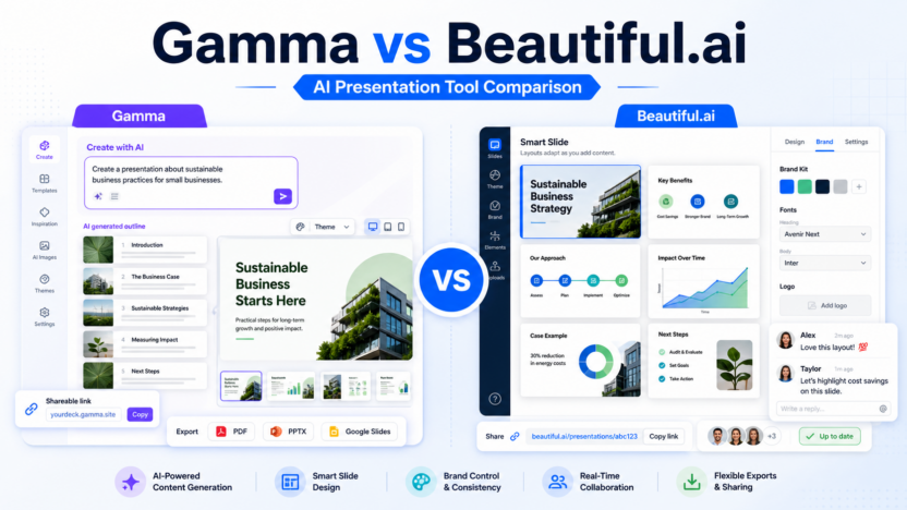 Gamma vs Beautiful.ai comparison featured image with AI presentation dashboards