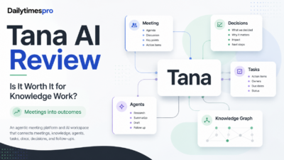 Tana AI review featured image showing abstract meeting, decision, task, agent, and knowledge graph panels connected around a Tana workspace card.