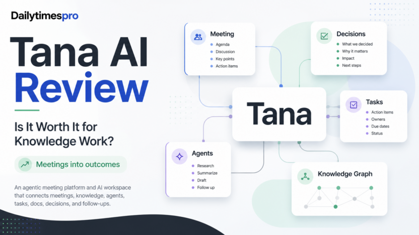 Tana AI review featured image showing abstract meeting, decision, task, agent, and knowledge graph panels connected around a Tana workspace card.