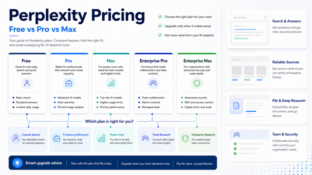 Perplexity Pricing: Free, Pro, Max, and Enterprise Costs